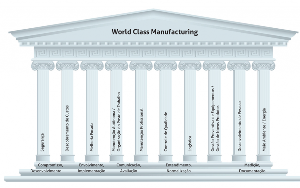 CONSULTORIA WCM WORLD CLASS MANUFACTURING